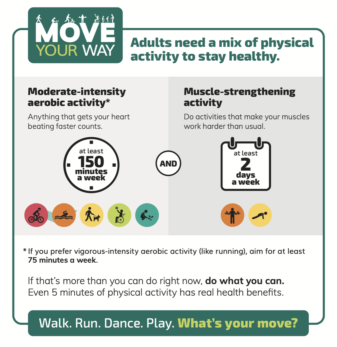 Move Your Way infographic: adults need at least 150 minutes a week of moderate-intensity aerobic activity and muscle-strengthening activity on at least 2 days a week.
